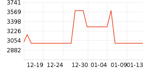 ��¶���Ѿ���ʷ�۸�