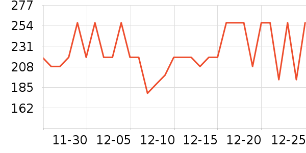 ��˹���˶�����ʷ�۸�