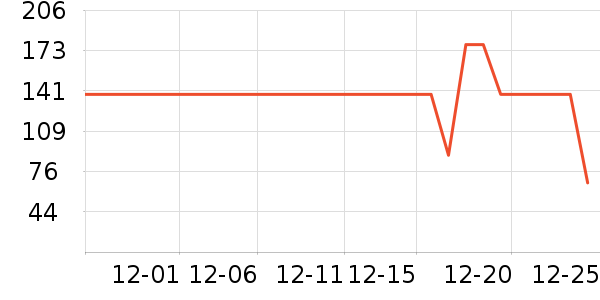 ����֮�����п���ʷ�۸�