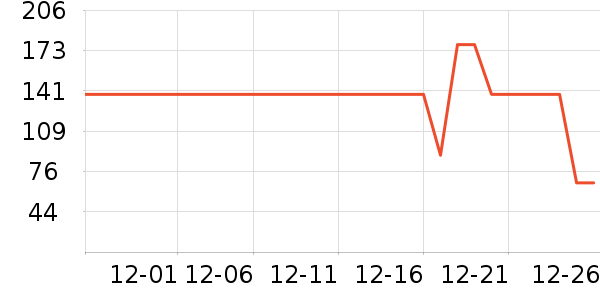 ����֮�����п���ʷ�۸�