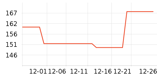 vivo����������ʷ�۸�