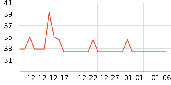 ��о�����ҵ������ʷ�۸�