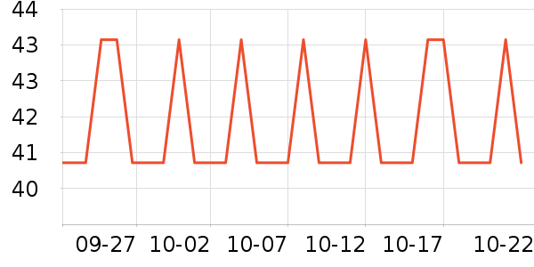 �����Ǳ���ʷ�۸�