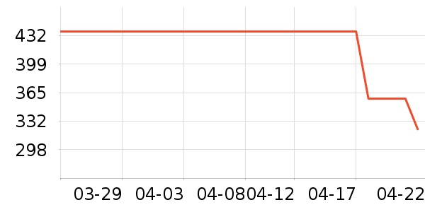 ���˶�Ь��ʷ�۸�