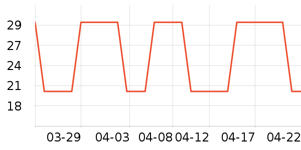 ȼ��ʿ������ʷ�۸�