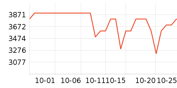 ����˽�����е��ʷ�۸�