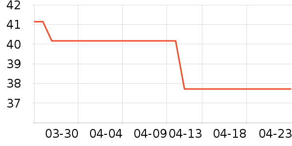 �ֶ�����������ʷ�۸�