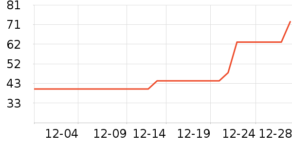 �п�Ͷ�ʹ������ʷ�۸�