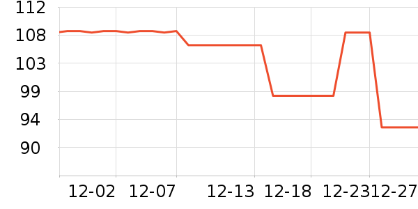 �ɳ�ʱ������/����/������ʷ�۸�