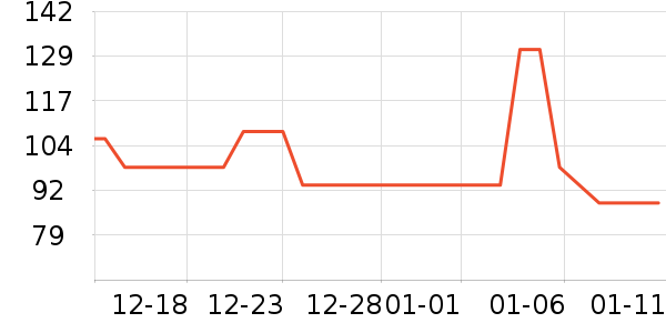 �ɳ�ʱ������/����/������ʷ�۸�