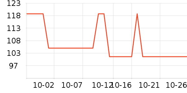 ���˶���ë����Ʒ��ʷ�۸�