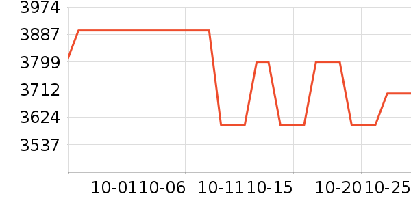 ����˽�����е��ʷ�۸�