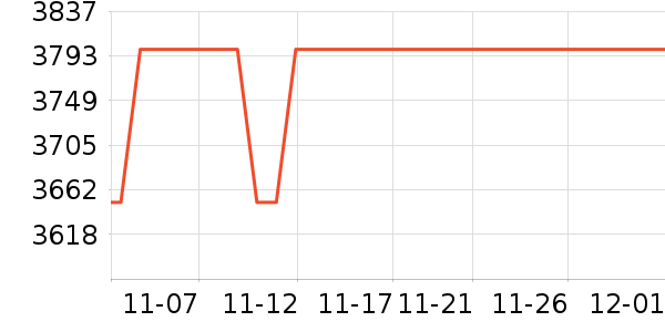 ����˽�����е��ʷ�۸�