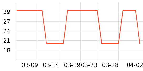 ȼ��ʿ������ʷ�۸�