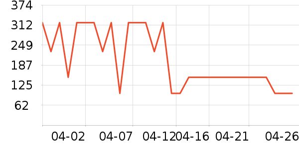 ��ŵ�ֶ�ͯ��Ь/ɳ̲Ь��ʷ�۸�