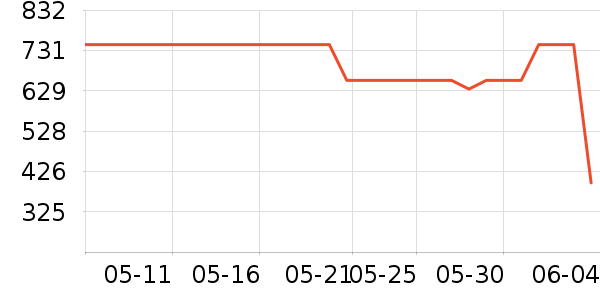 Ƭ��񥻤����װ��ʷ�۸�