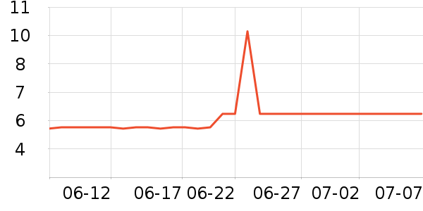 ��·���������ʷ�۸�