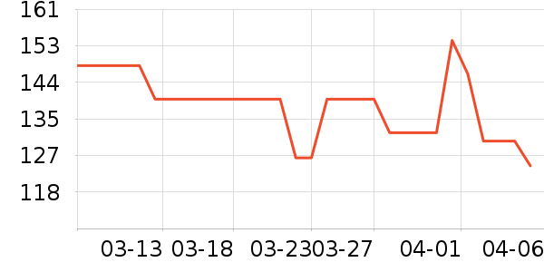 ������ҵ�����ʷ�۸�