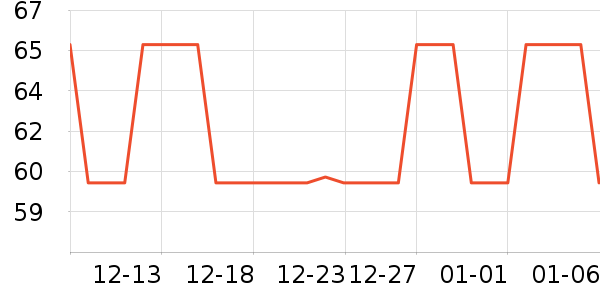 ����̫������ʷ�۸�