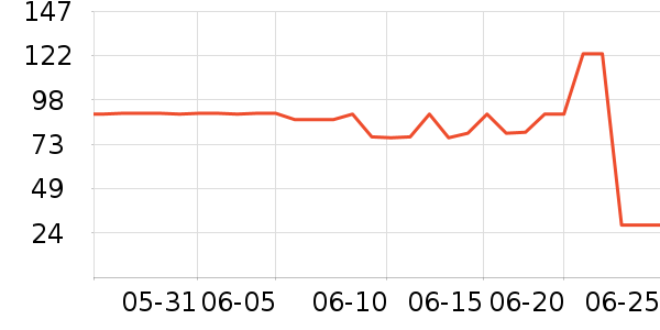 ����è����ʷ�۸�