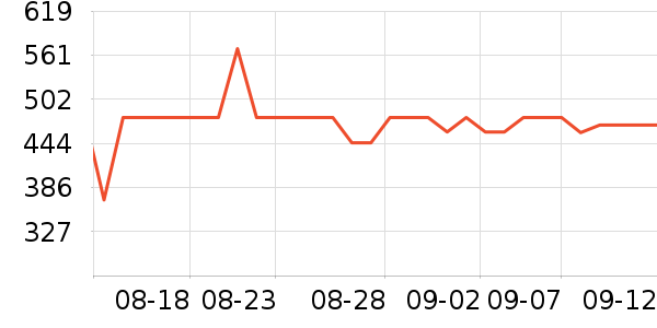 ����������ʷ�۸�