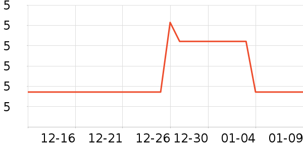 �ļ���������ʷ�۸�