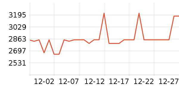 ����������ʷ�۸�