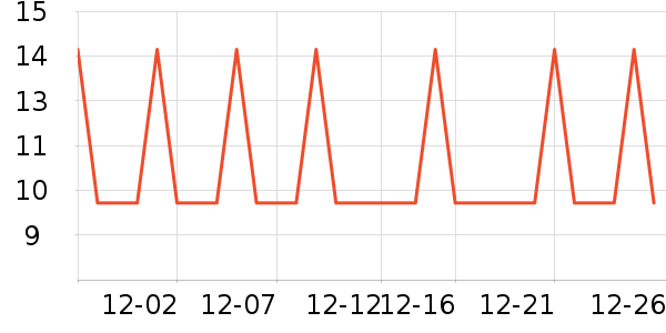 �Ź�������ʷ�۸�