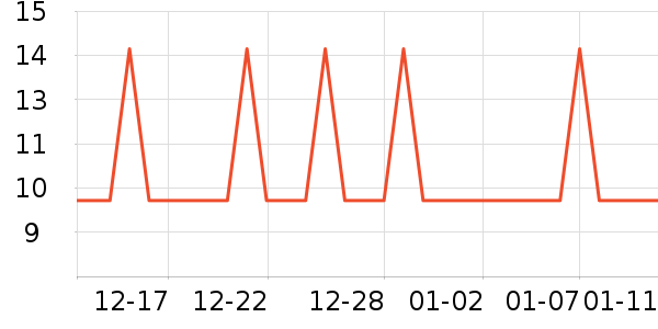 �Ź�������ʷ�۸�