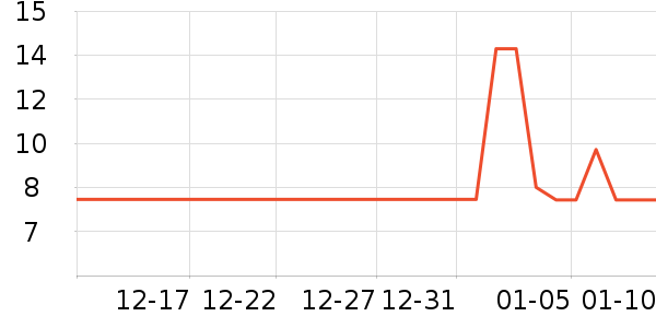 ����/������ʷ�۸�