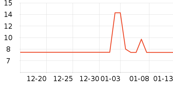 ζ��Դ����/������ʷ�۸�