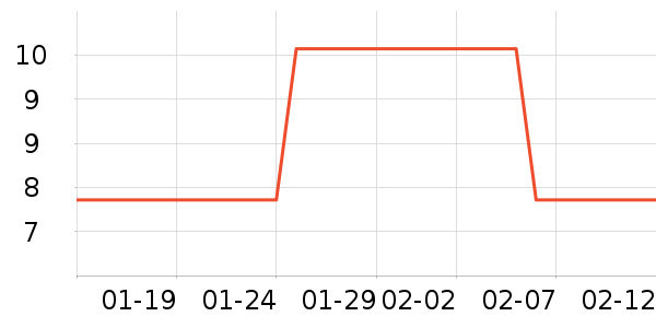 ζ��Դ����/������ʷ�۸�