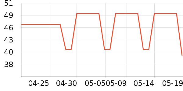 ��ɯ�����ƺ�/�Ʊ�/�ƾ���ʷ�۸�