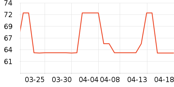 ������˷���ʷ�۸�