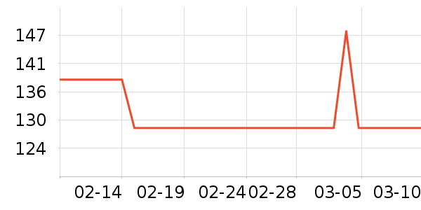 ��ݮ��ʷ�۸�