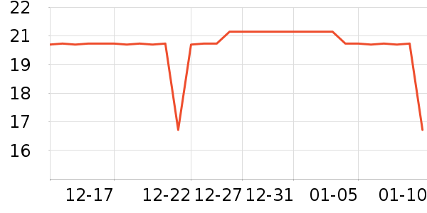 ��ľ���ʱ������/����/������ʷ�۸�