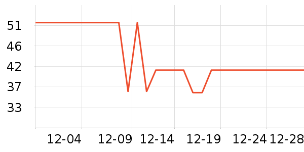 �����̲���ʷ�۸�