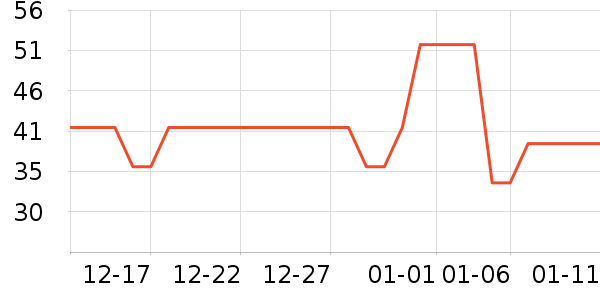 �����̲���ʷ�۸�