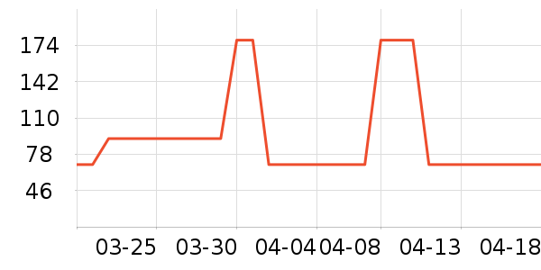 DAVE��BELLAѧ��Ь��ʷ�۸�