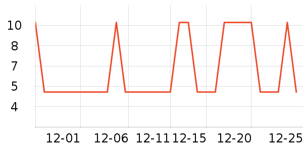 �Ź�������ʷ�۸�