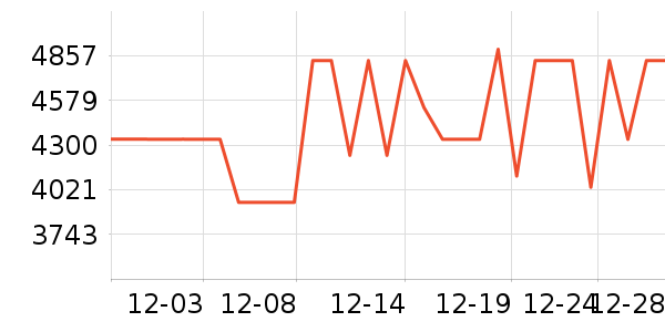 �������ֱ���ʷ�۸�