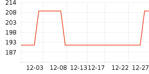 ���س����������������ʷ�۸�