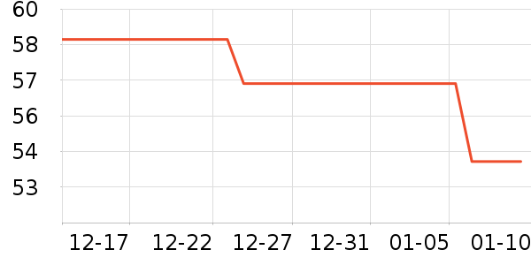 ��������ά����ʷ�۸�