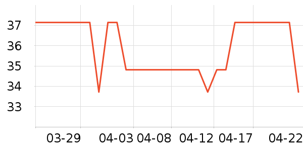 ����¡���/������ʷ�۸�