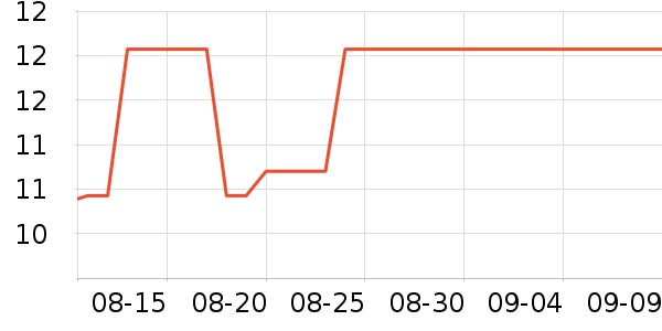 ����ͷ������ʷ�۸�