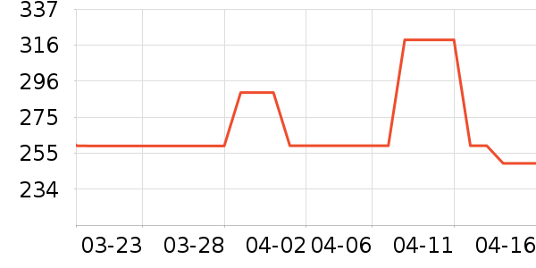 NOTHOMME�п���ʷ�۸�