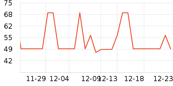 ��ֻ������/������ʷ�۸�