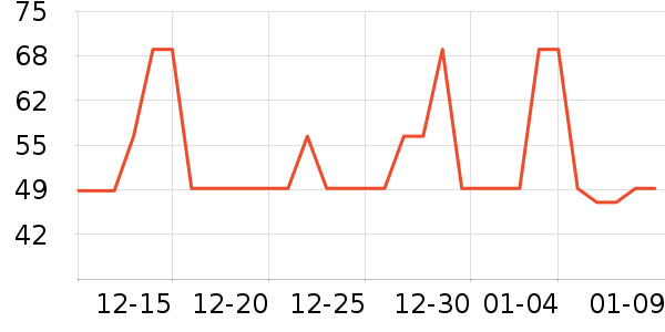 ��ֻ������/������ʷ�۸�