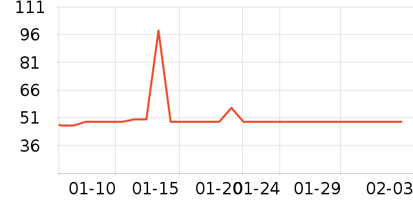 ��ֻ������/������ʷ�۸�