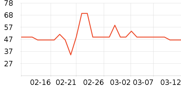 ��ֻ������/������ʷ�۸�